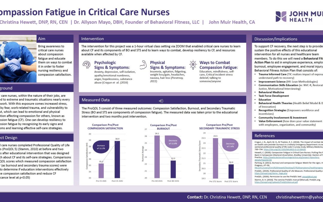 Compassion Fatigue in Critical Care Nurses