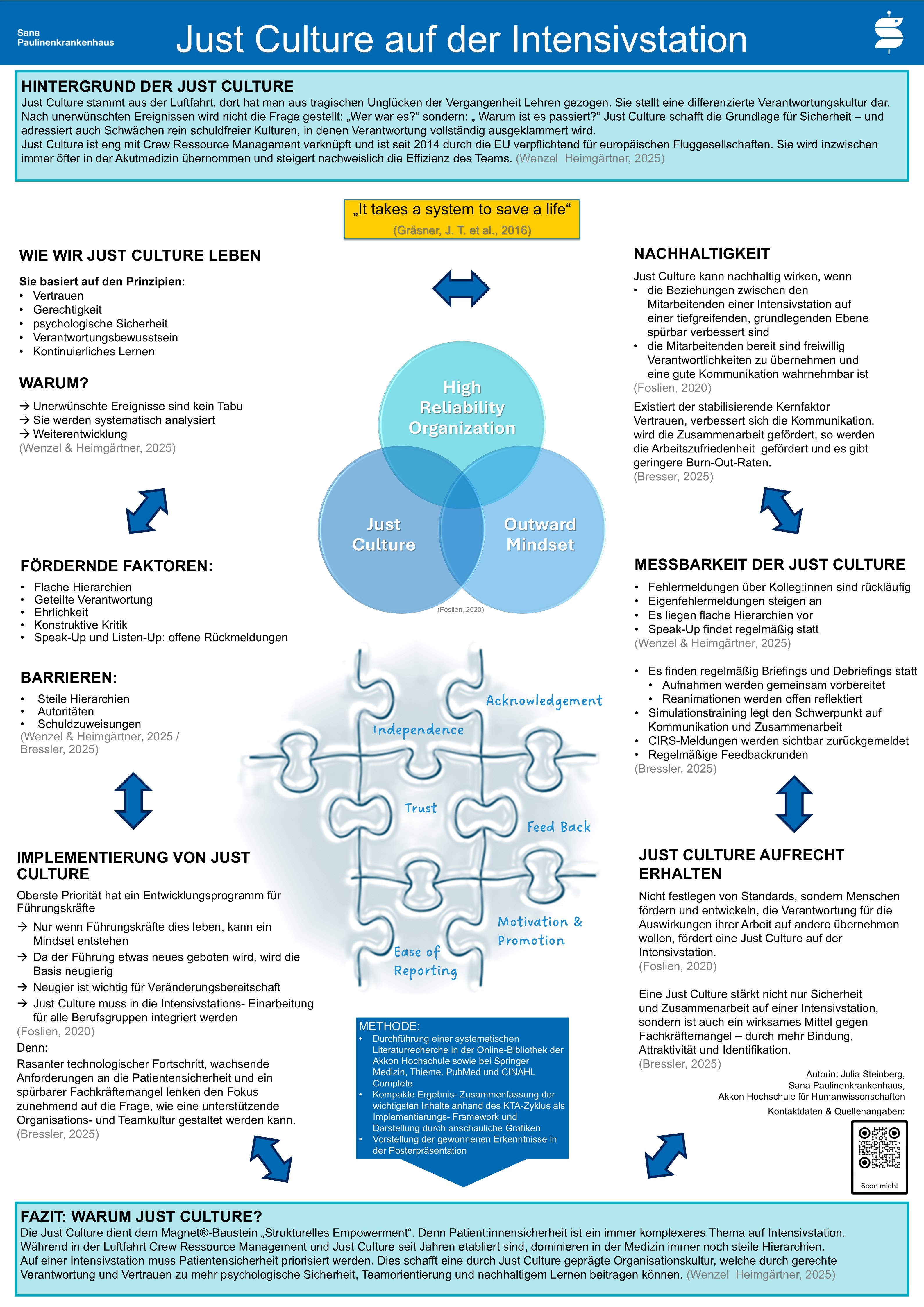 Just Culture auf der Intensivstation