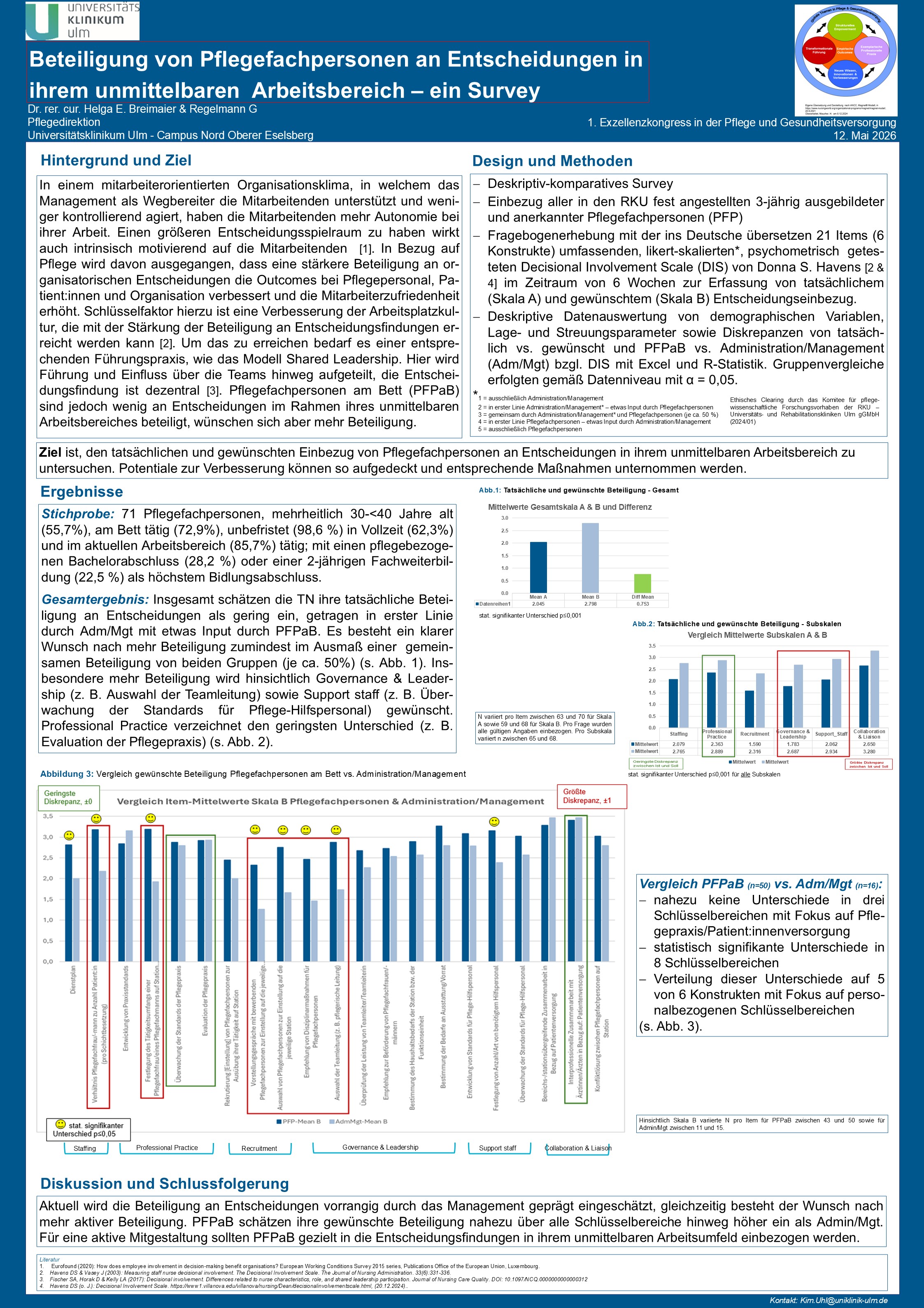 Beteiligung von Pflegefachpersonen an Entscheidungen in ihrem unmittelbaren Arbeitsbereich – ein Survey