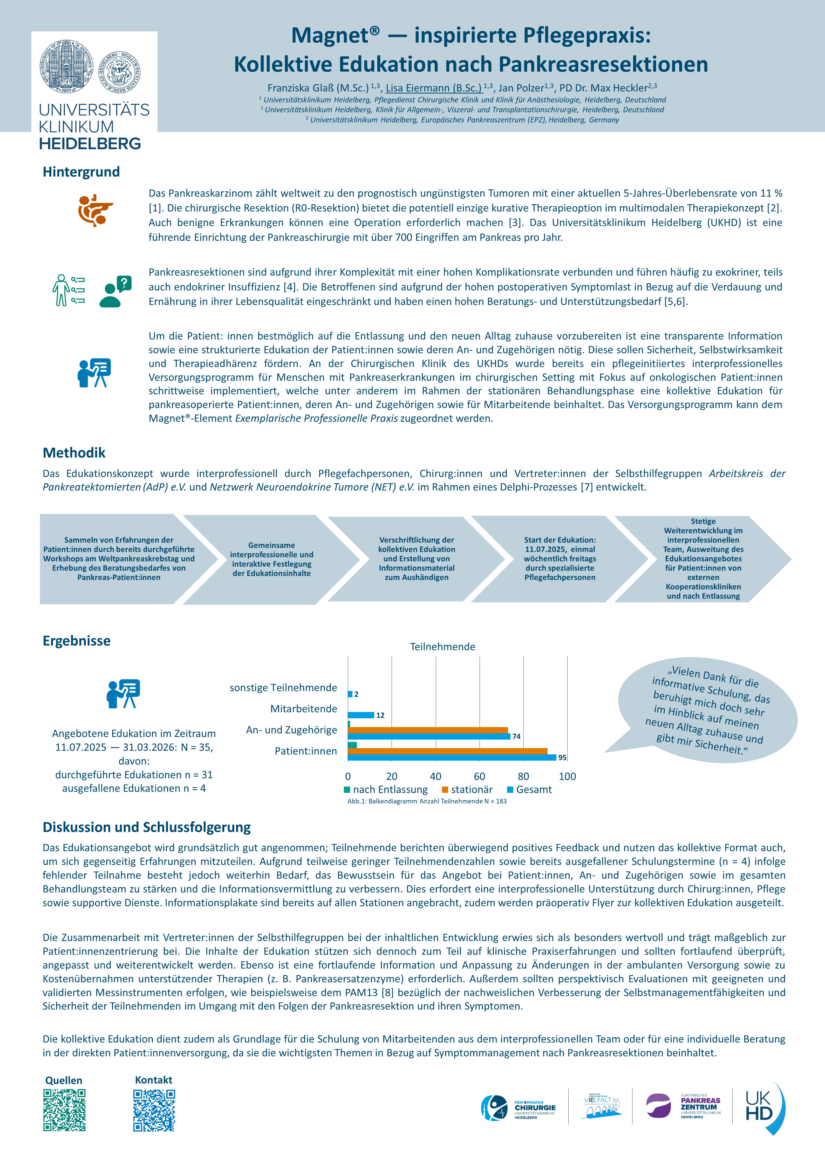 Magnet® — inspirierte Pflegepraxis: Kollektive Edukation nach Pankreasresektionen