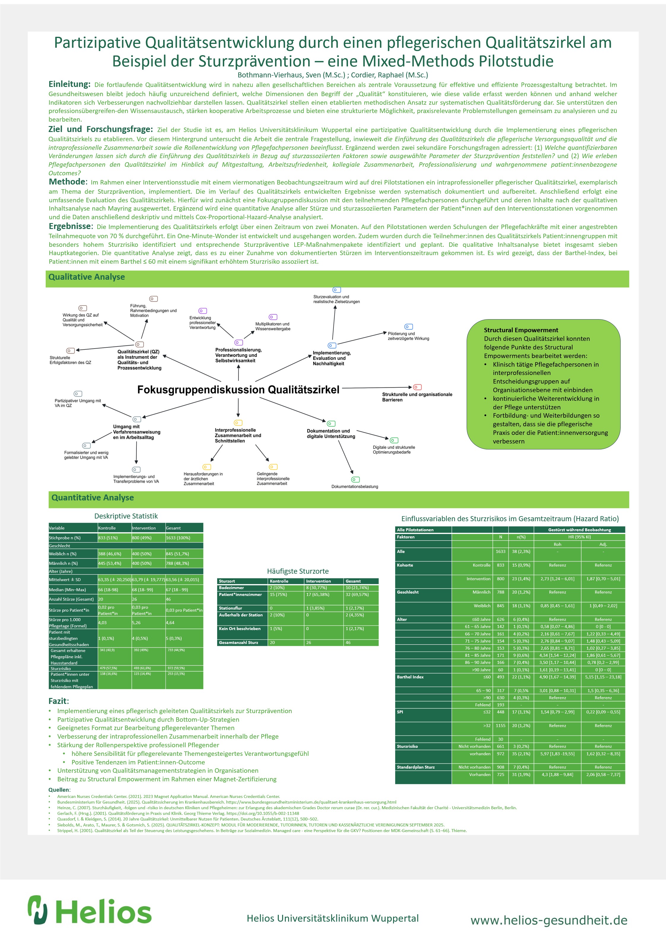 Partizipative Qualitätsentwicklung durch einen pflegerischen Qualitätszirkel am Beispiel der Sturzprävention – eine Mixed-Methods Pilotstudie