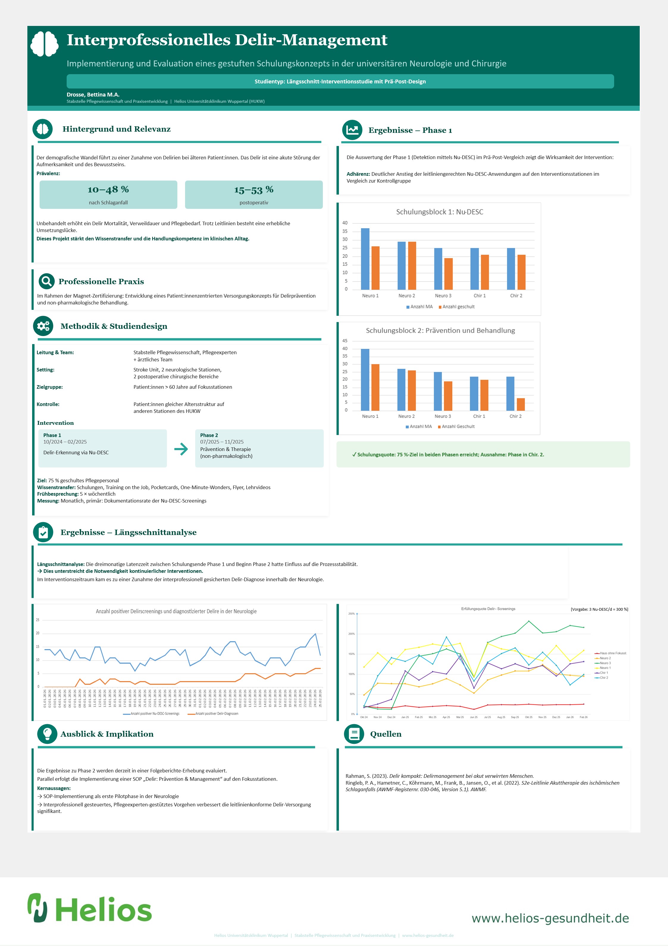 Interprofessionelles Delir-Management