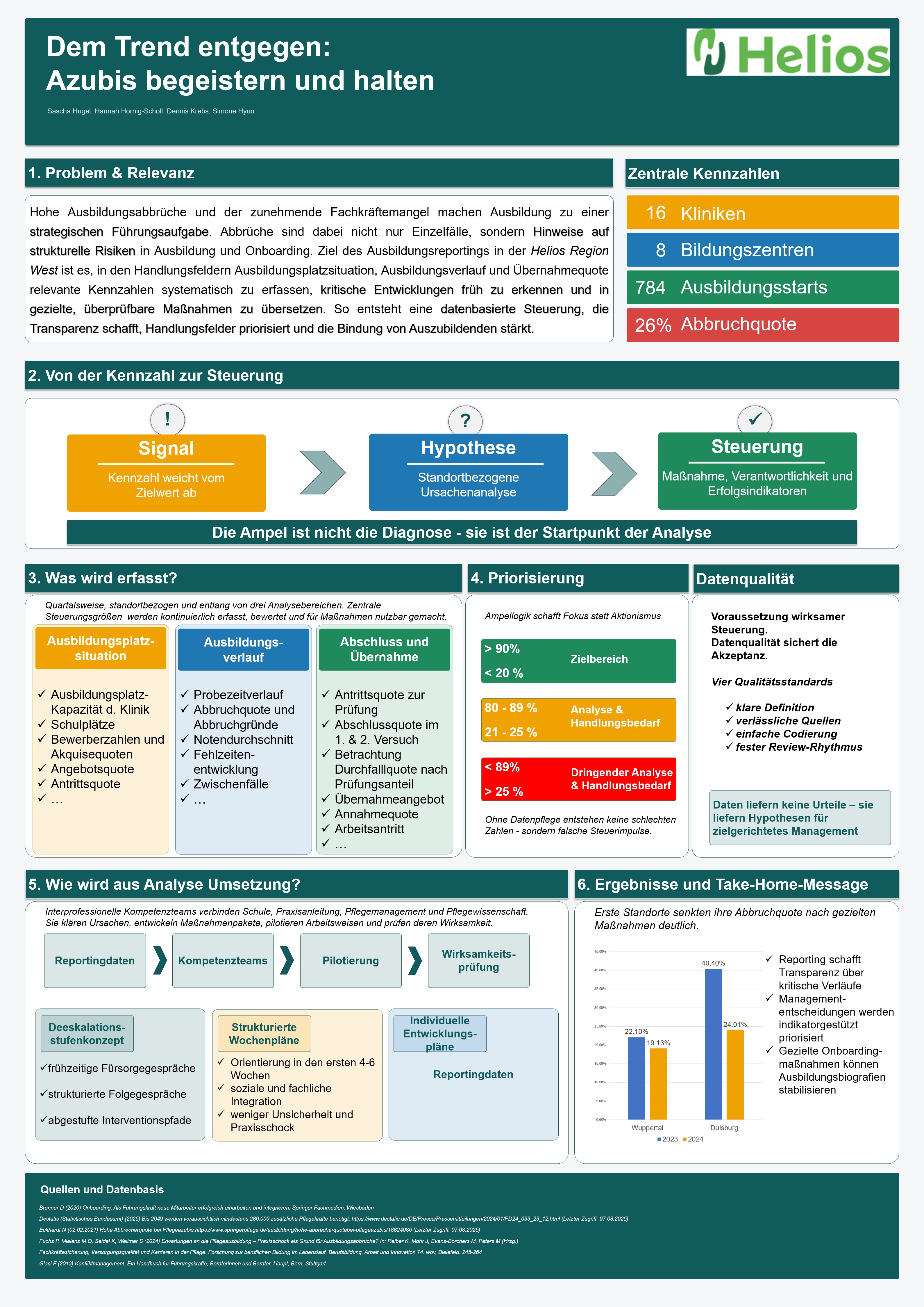 Dem Trend entgegen: Azubis begeistern und halten