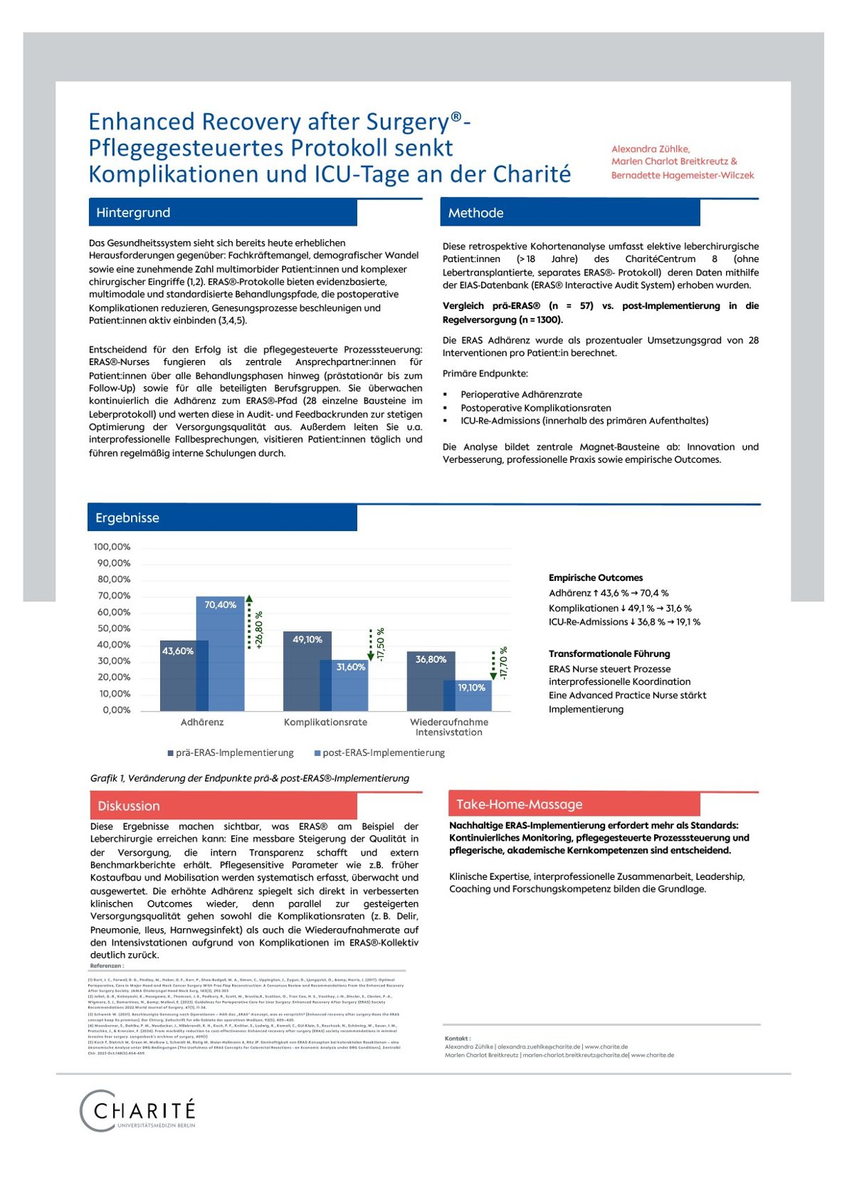 A nurse-led ERAS® program at Charité (CC8) in liver surgery reduces postoperative complications and ICU readmissions.