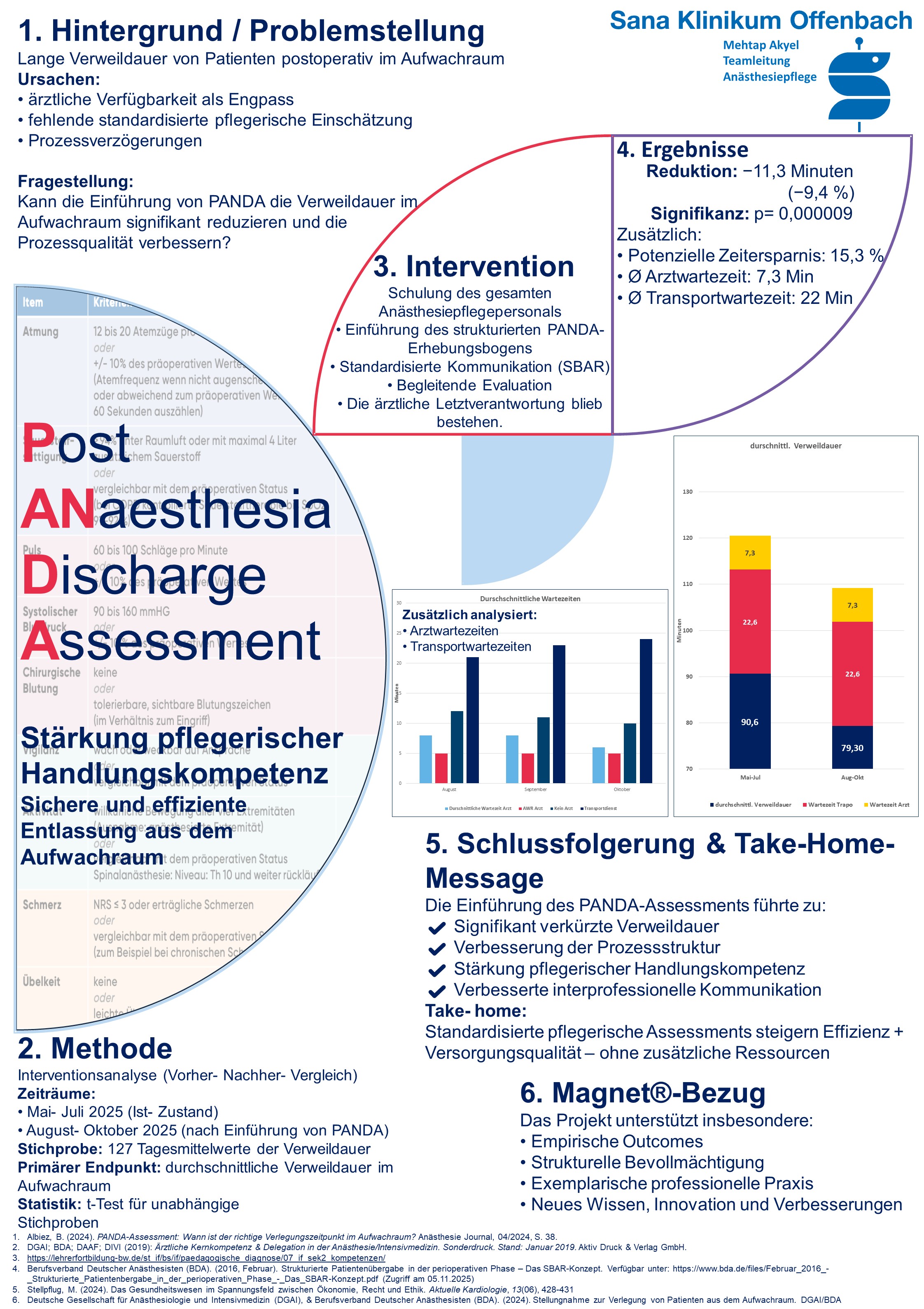 Post Anaesthesia Discharge Assessment – Stärkung pflegerischer Handlungskompetenz