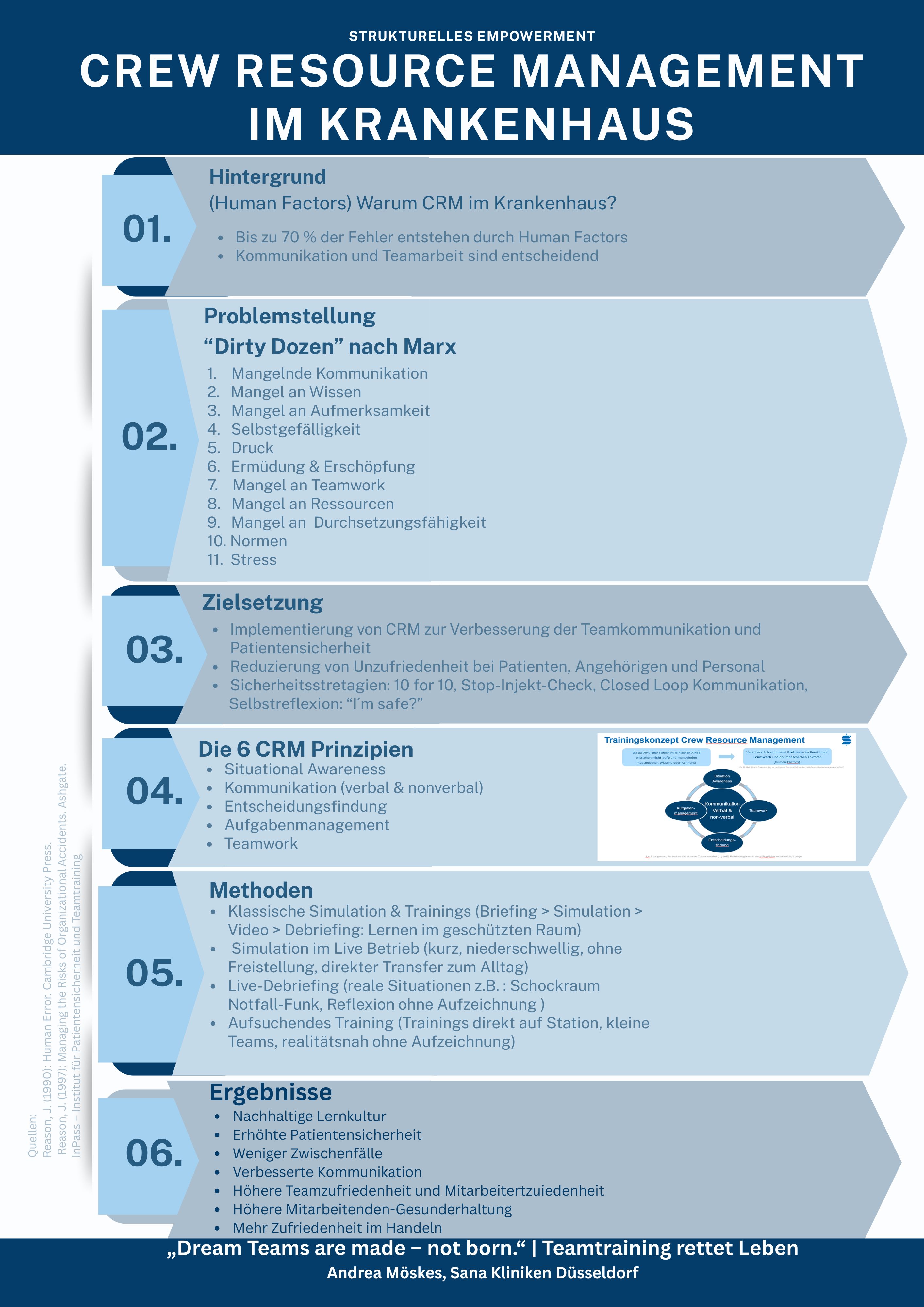 Crew Resource Management im Krankenhaus
