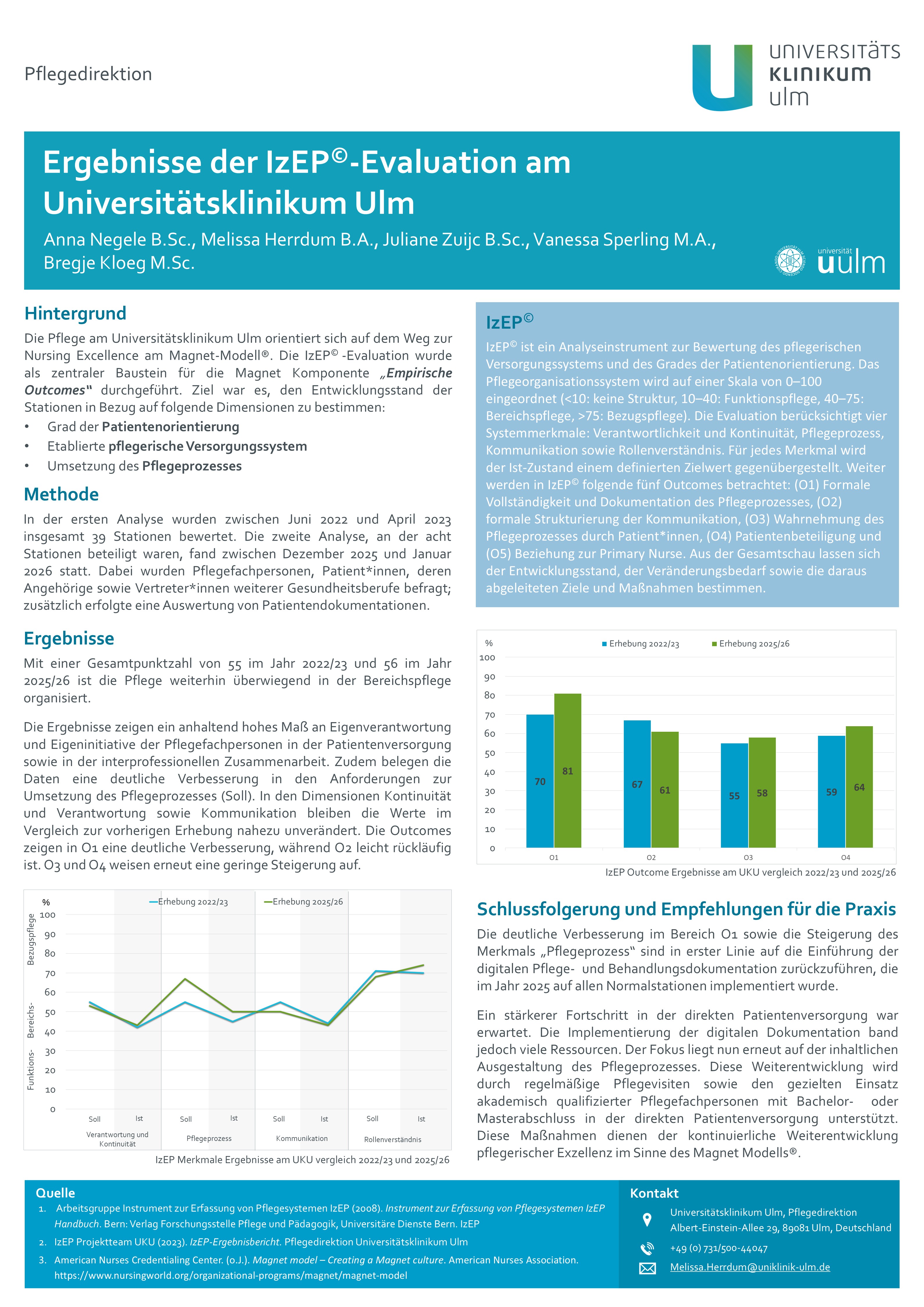 Ergebnisse der IzEP©-Evaluation am Universitätsklinikum Ulm